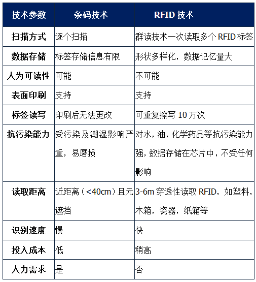 條碼rfid管理(lǐ)解決方案